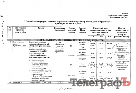Депутаты согласились закопать 11 миллионов в Поле чудес на Молодежном