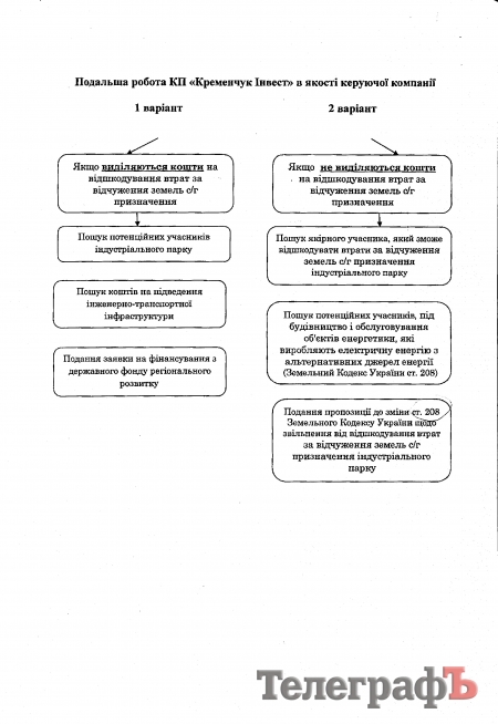Депутаты согласились закопать 11 миллионов в Поле чудес на Молодежном