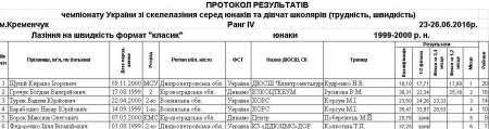 Кременчук прийняв Чемпіонат України зі скелелазіння