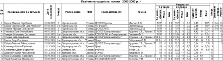 Кременчук прийняв Чемпіонат України зі скелелазіння