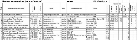 Кременчук прийняв Чемпіонат України зі скелелазіння