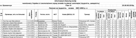 Кременчук прийняв Чемпіонат України зі скелелазіння