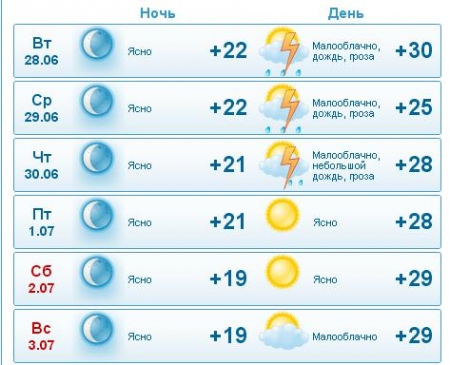 Последняя неделя июня в Кременчуге обещает быть знойной и дождливой