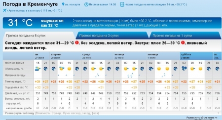 Последняя неделя июня в Кременчуге обещает быть знойной и дождливой