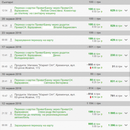 Волонтери «Телеграфу» повезли допомогу на передову