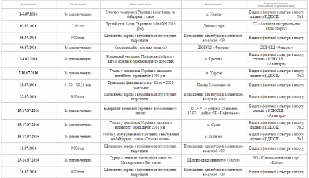План спортивних заходів у Кременчуці. Липень
