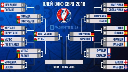 Сьогодні фінал чемпіонату Європи транслюватимуть на площі Незалежності