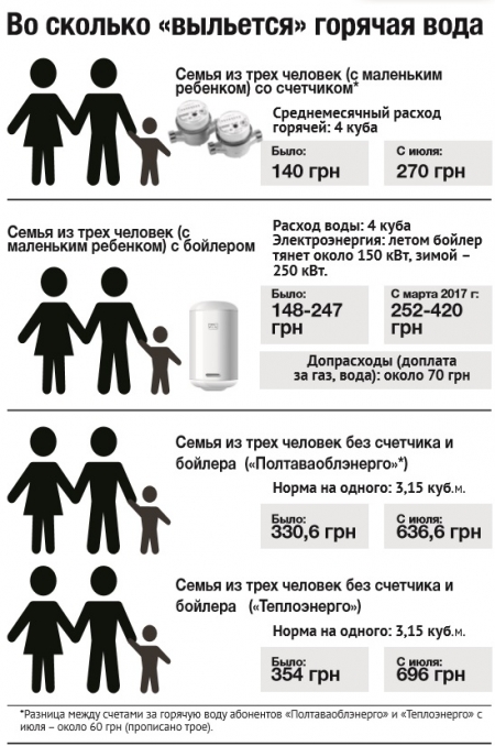 Выгодны ли бойлеры?