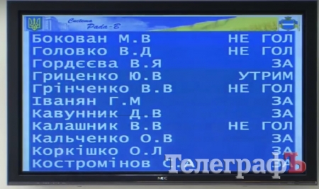 Кременчужане моются и пьют намного больше воды, чем киевляне