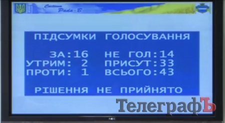 Кременчужане моются и пьют намного больше воды, чем киевляне
