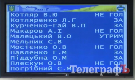 Кременчужане моются и пьют намного больше воды, чем киевляне