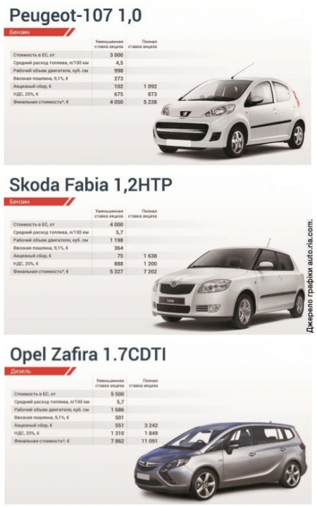 Як подешевшають автомобілі