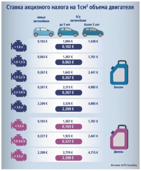 Як подешевшають автомобілі