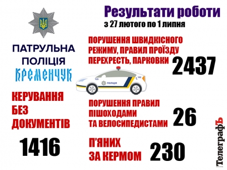 Робота кременчуцьких патрульних у малюнках