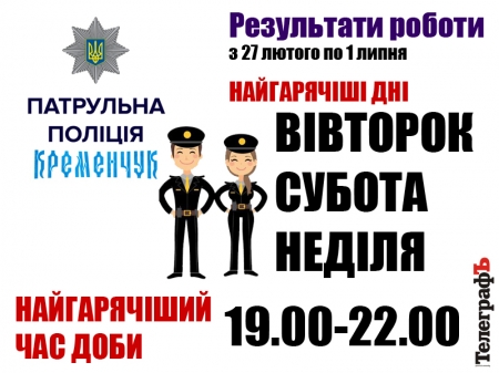 Робота кременчуцьких патрульних у малюнках