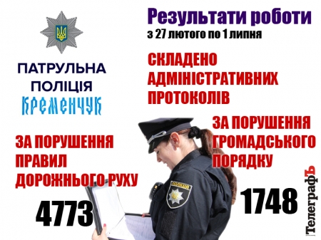 Робота кременчуцьких патрульних у малюнках