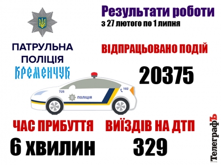 Робота кременчуцьких патрульних у малюнках