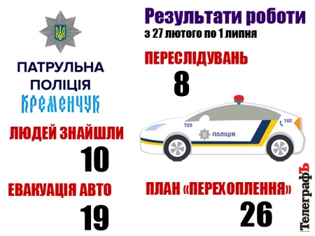 Робота кременчуцьких патрульних у малюнках