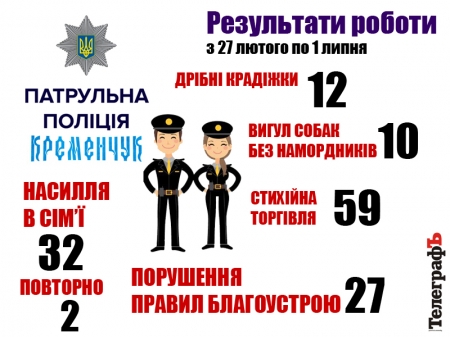 Робота кременчуцьких патрульних у малюнках