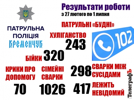 Робота кременчуцьких патрульних у малюнках