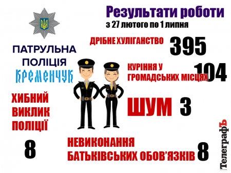 Робота кременчуцьких патрульних у малюнках