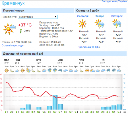 Вже завтра кременечужан очікує похолодання та грозовий дощ