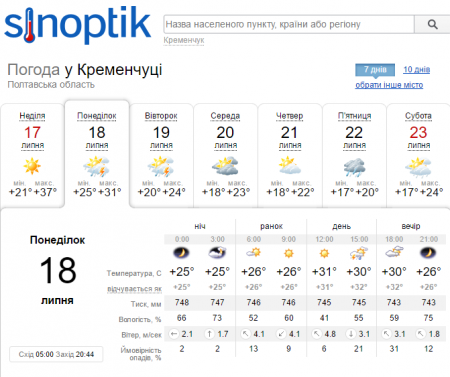 Вже завтра кременечужан очікує похолодання та грозовий дощ