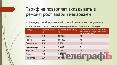 В Кременчуге самый низкий тариф за коммуналку (инфографика)