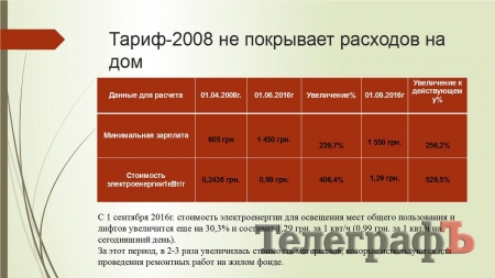 В Кременчуге самый низкий тариф за коммуналку (инфографика)