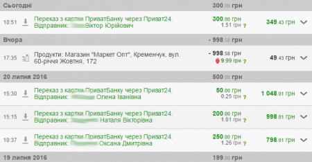 Волонтери «Телеграфа» передали допомогу на передову. Дякуємо всім небайдужим!