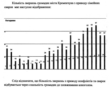 Запрет продажи алкоголя ночью в Кременчуге всё ближе...