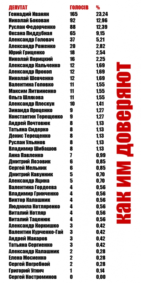 Посмотрите, кого выберут мэром Кременчуга или нардепом!