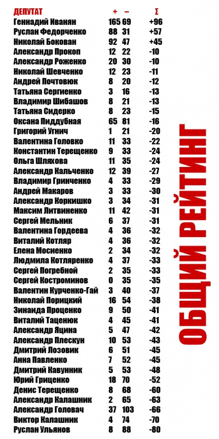 Посмотрите, кого выберут мэром Кременчуга или нардепом!