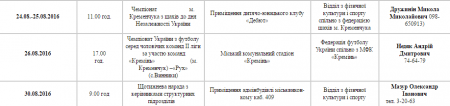 План спортивних заходів у Кременчуці. Серпень