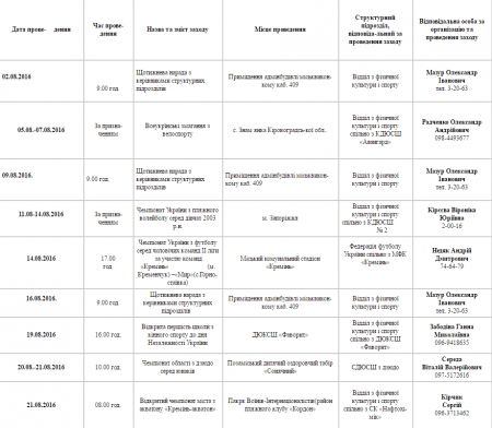План спортивних заходів у Кременчуці. Серпень