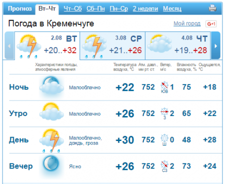 Синоптики 2 августа обещают кременчужанам грозу и сильный ветер