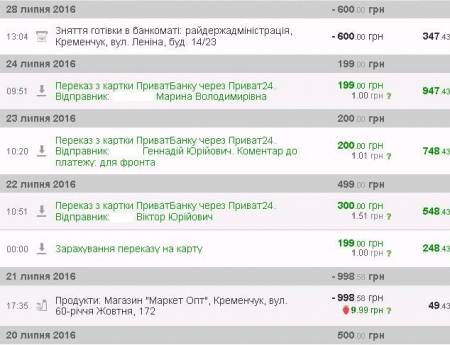 Кременчужанам, які під палючим сонцем боронять землю, передали воду