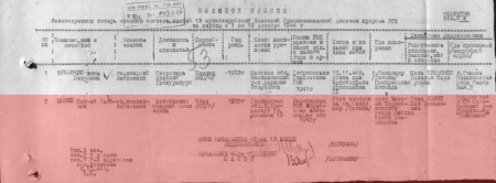 У Польщі знайшли поховання бійця Другої світової війни з Кременчука Матвія Іврія 