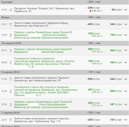 Волонтери «Телеграфа» повезли допомогу від кременчужан на передову