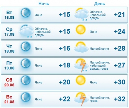 Самый точный прогнозЪ: лето возвращается в Кременчуг