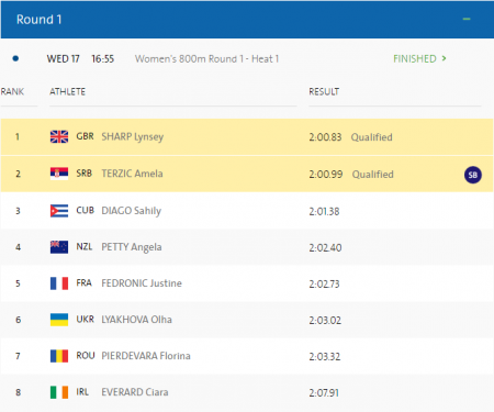 Сьогодні кременчужанка Ольга Ляхова розпочинає виступи на Олімпіаді