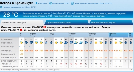 Самый точный прогнозЪ: на праздники ждём небольшой дождик