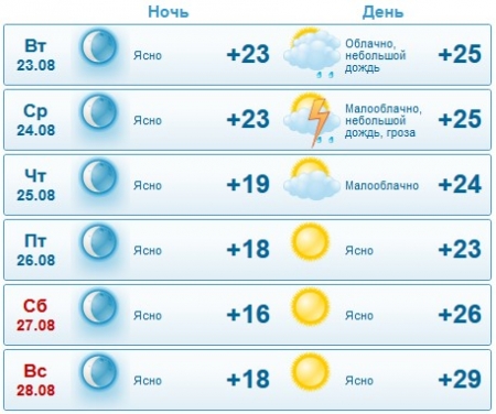 Самый точный прогнозЪ: на праздники ждём небольшой дождик