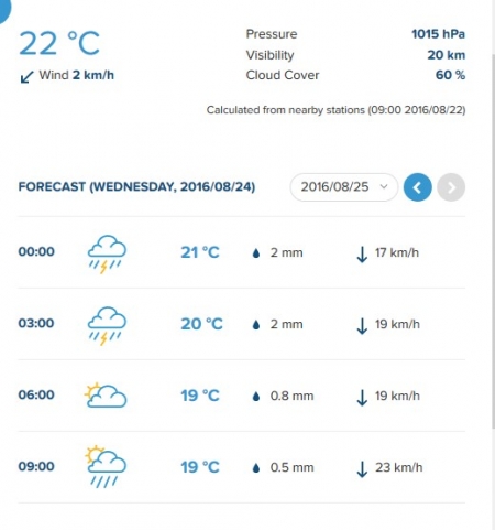 Самый точный прогнозЪ: на праздники ждём небольшой дождик