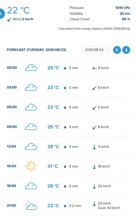 Самый точный прогнозЪ: на праздники ждём небольшой дождик
