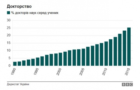 Інфографіка: як змінилося життя українців за роки незалежності