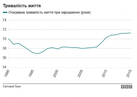 Інфографіка: як змінилося життя українців за роки незалежності