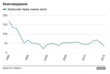 Інфографіка: як змінилося життя українців за роки незалежності