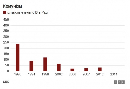 Інфографіка: як змінилося життя українців за роки незалежності