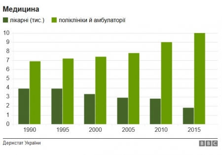 Інфографіка: як змінилося життя українців за роки незалежності